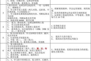 初中女子篮球队训练计划表怎么写